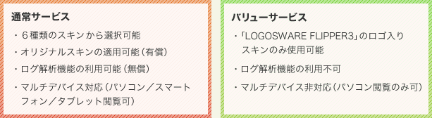 通常サービス:6種類のスキンから選択可能/有償でオリジナルスキンも利用可能。バリューサービス:LOGOSWARE FLIPPER3のロゴ入りスキンのみ使用可能/ログ解析機能の利用不可