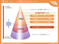 ブラッシュアップ後（特殊図解パターン（オプション））