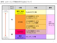 ブラッシュアップ前（特殊図解パターン（オプション））