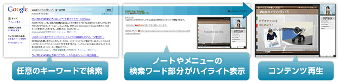 検索フロー