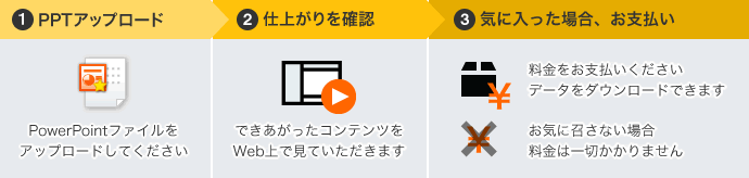 ご依頼の流れ