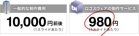 価格の比較