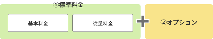 料金体系