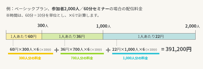 価格計算例