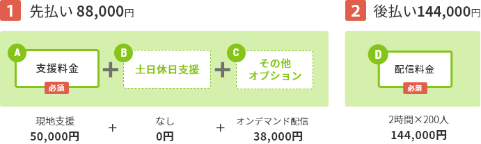 計算例