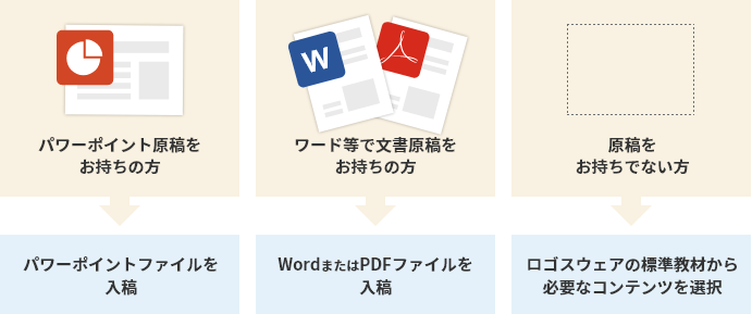 パワポ Pdfを音声合成付きeラーニング教材にします Eラーニング教材制作サービス