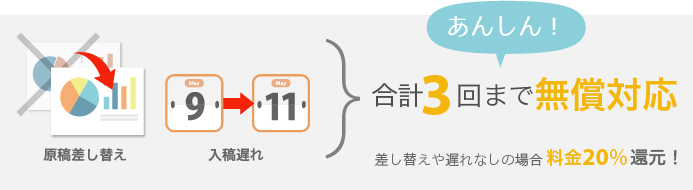 あんしん保障 - 20%返金制度あり