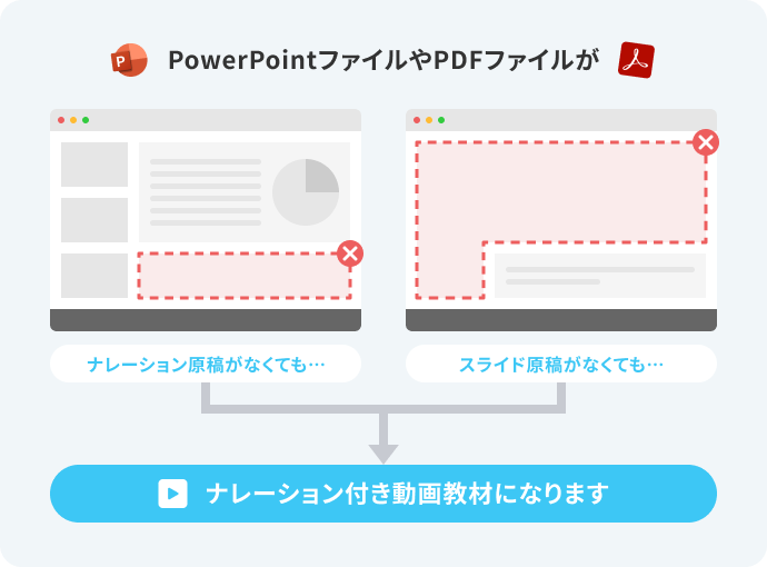 PowerPointファイルやPDFファイルが、ナレーション付き動画教材になります