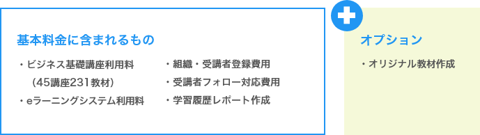 基本プランとオプション